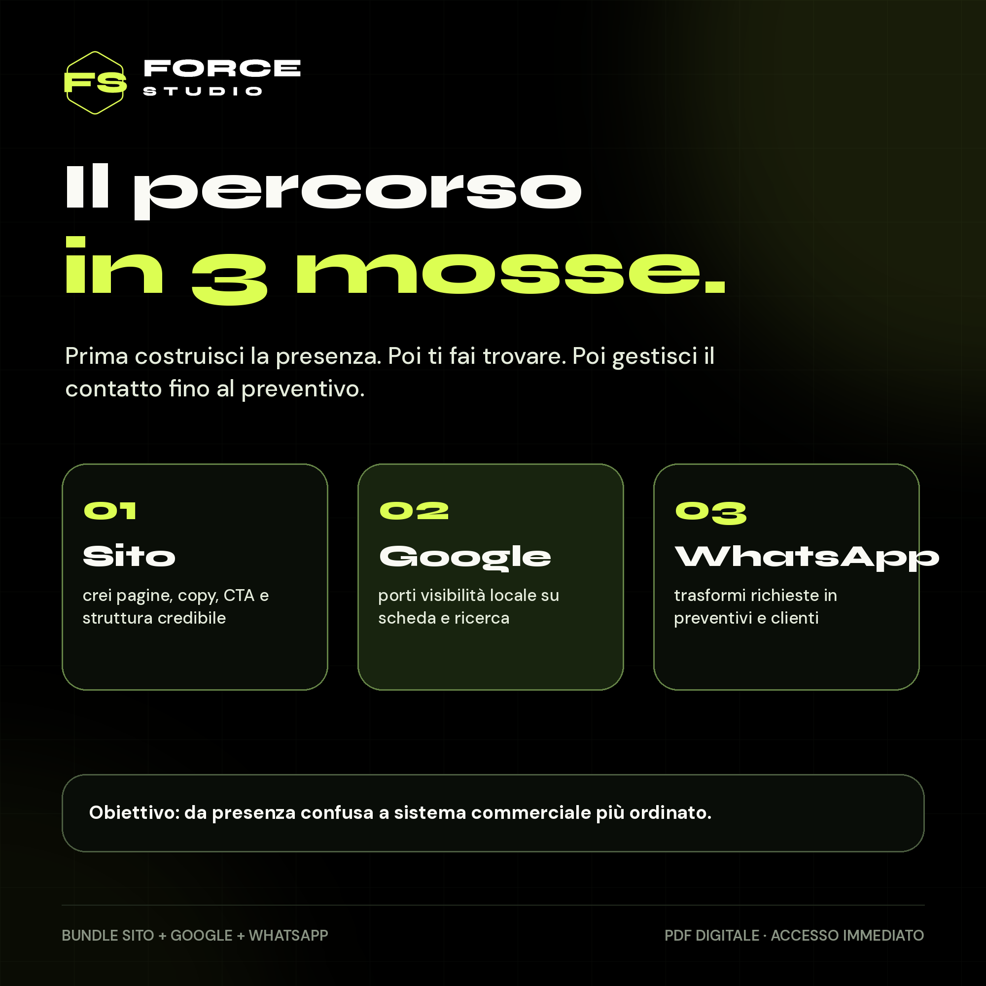 Sistema Attività Locale - percorso sito Google WhatsApp