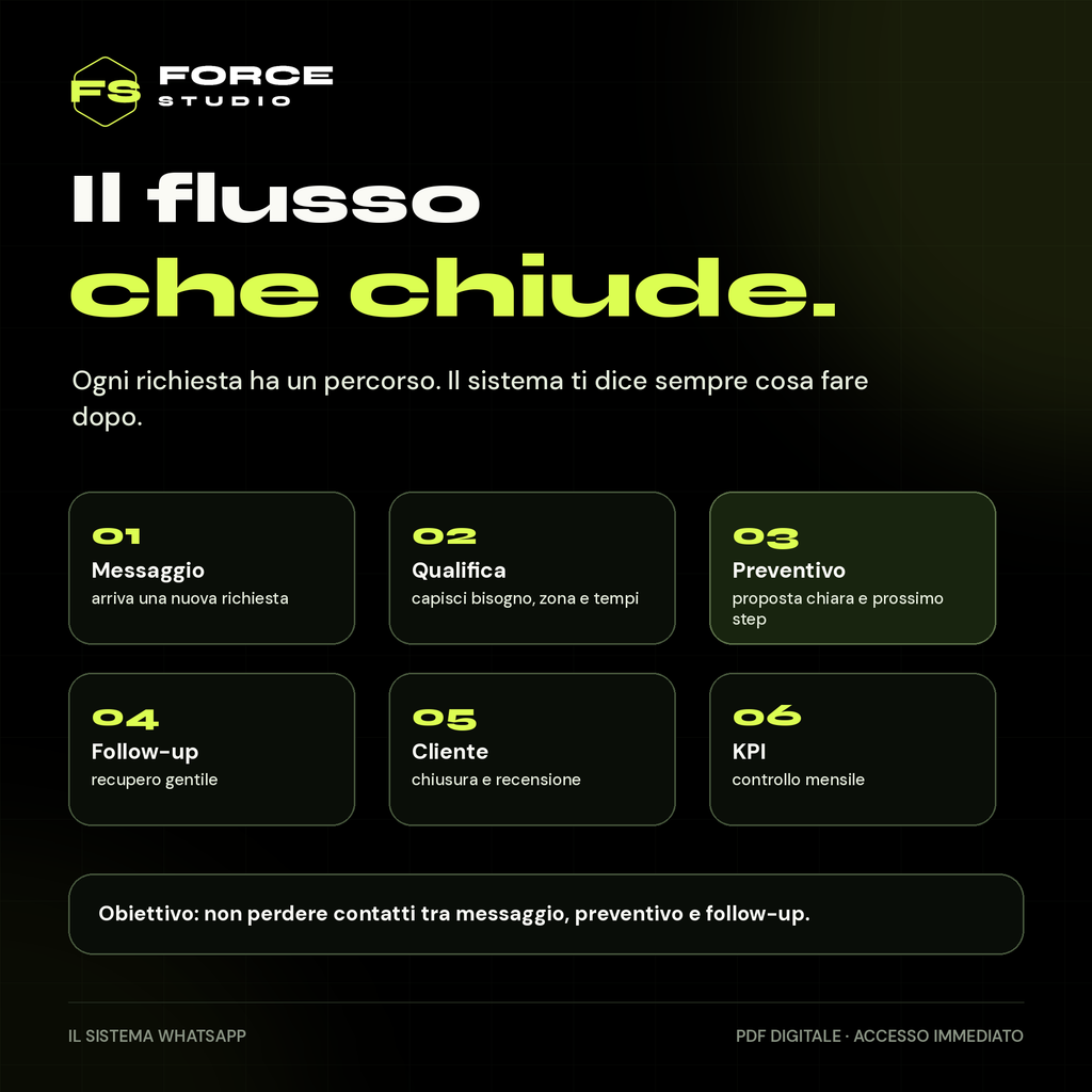 Il Sistema WhatsApp - sistema operativo